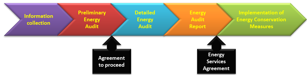 PDCA_Implementation